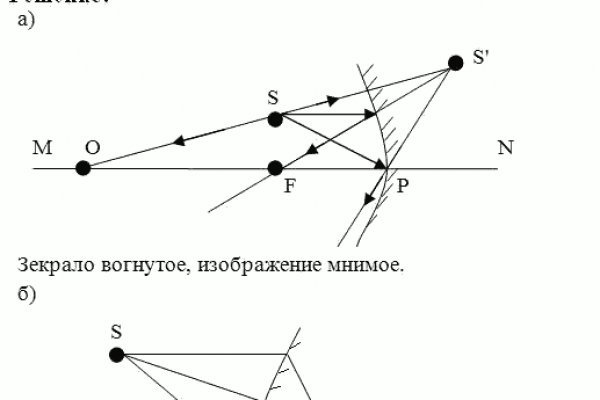 Рабочее зеркало blacksprut 1blacksprut me