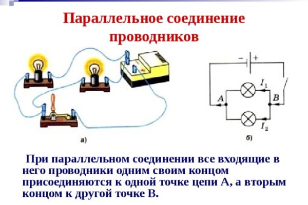 Дайте ссылку блэкспрут