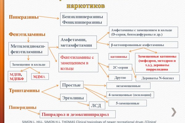 Что такое блэк спрут маркетплейс