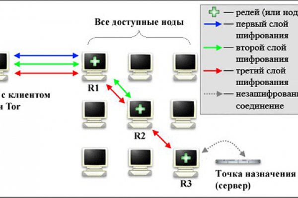 Как зайти через blacksprut torbazah